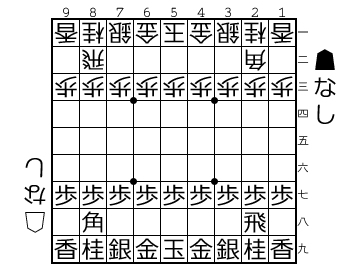 f:id:sugyan:20180427123119p:plain