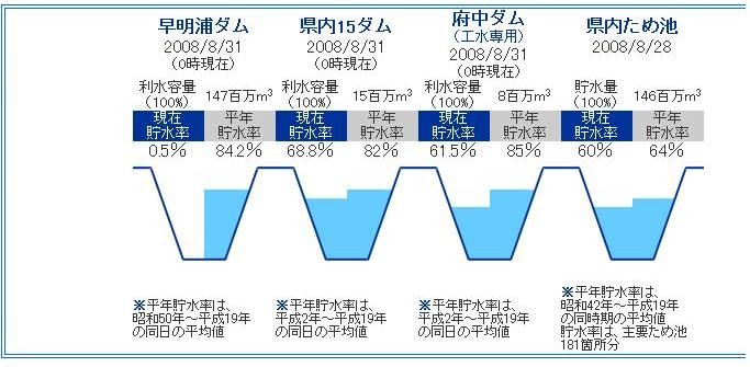 香川が水不足なんて信じられない 脇見運転