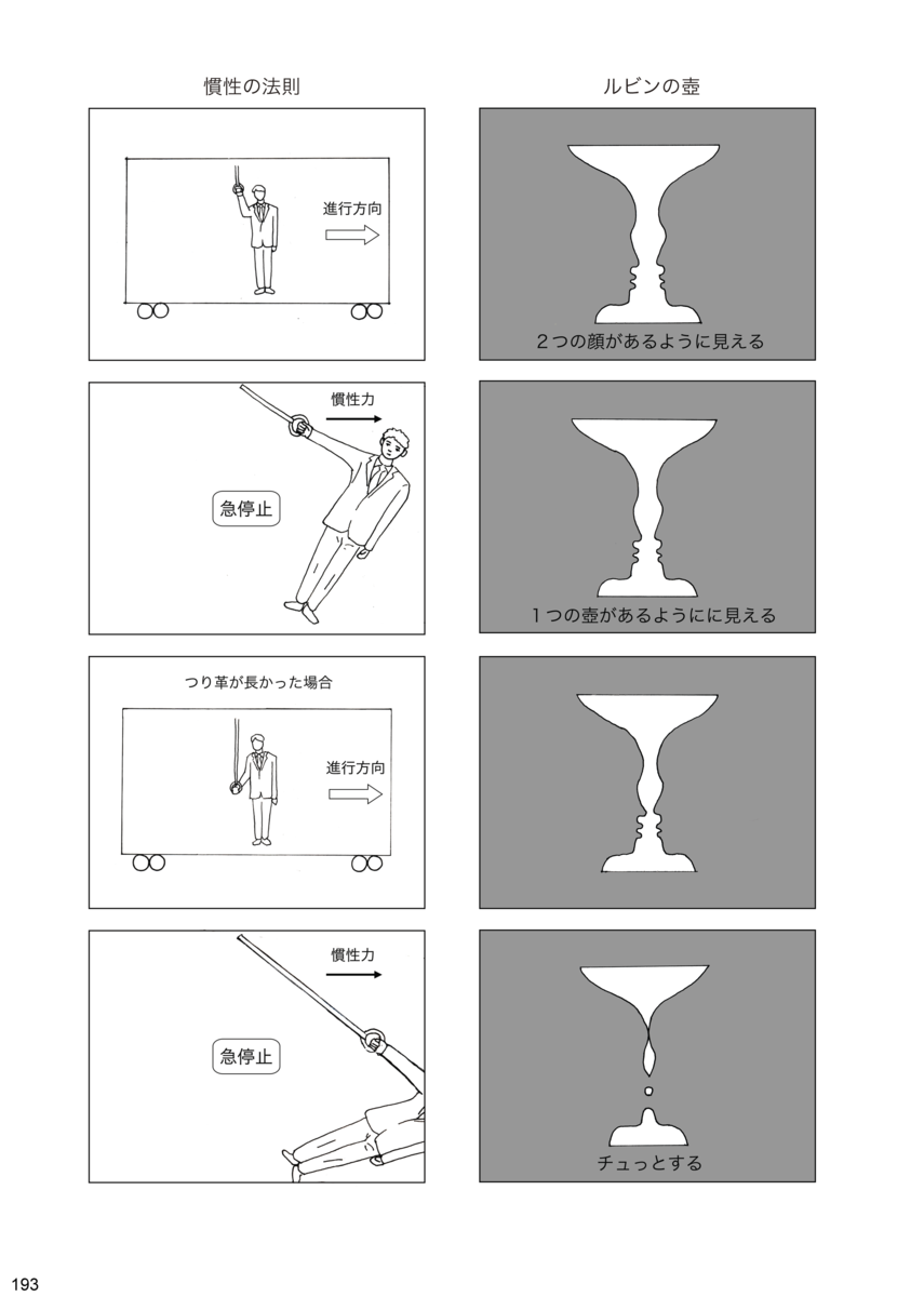 f:id:suikatokanotane:20190406020917p:plain