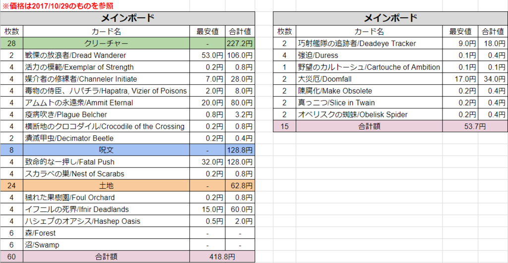 スタンダード 黒緑マイナスカウンター 鬼の居ぬ間に睡眠