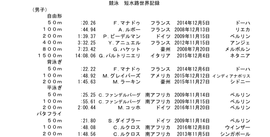 水泳の平泳ぎ ではなく 競泳のブレスト の話 水中家庭教師るいの水中教室