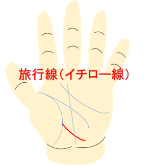 旅行線(イチロー線)