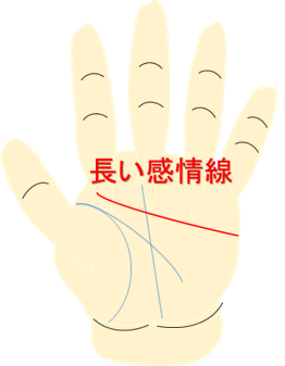 長い感情線
