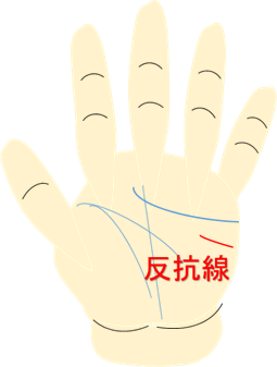 反抗線
