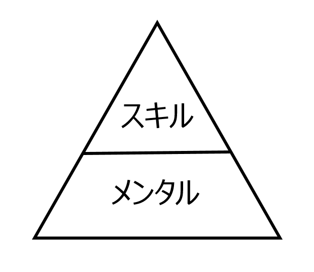 f:id:suke717_orange:20171105232921p:plain f:id:suke717_orange:20171105232921p:plain