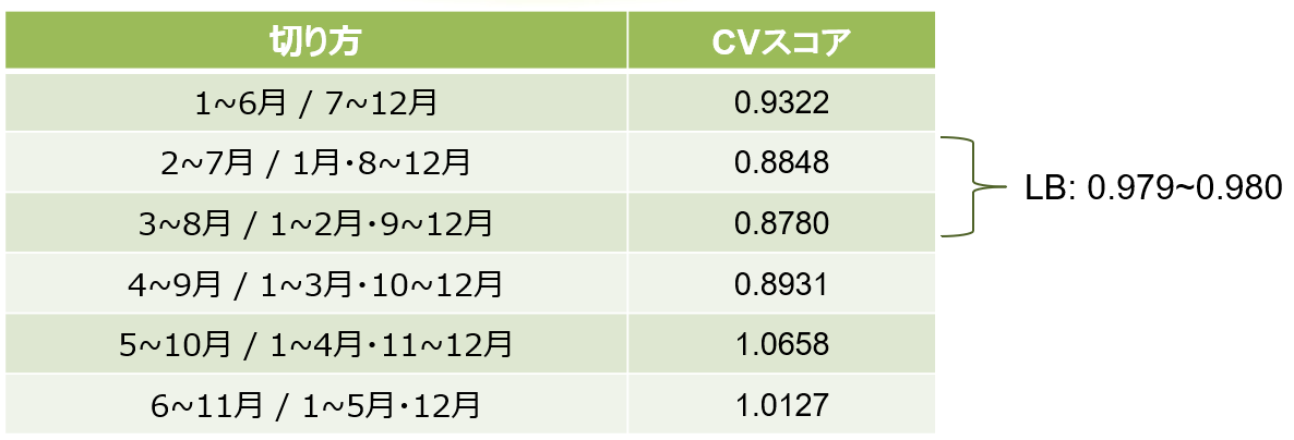 f:id:sukekiyo_DS:20191230201540p:plain