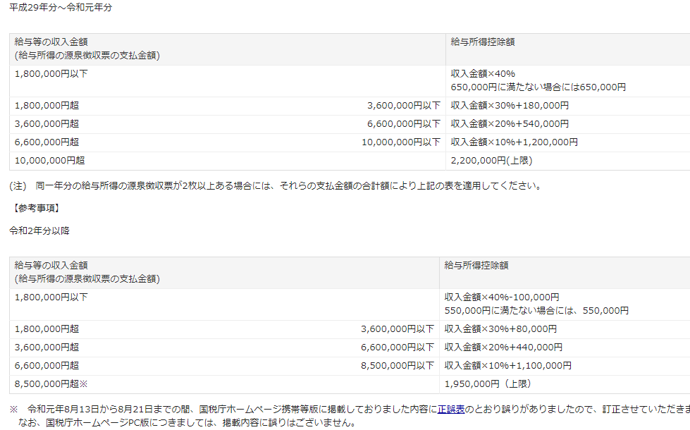 f:id:sukimanavlog:20200524023302p:plain f:id:sukimanavlog:20200524023302p:plain