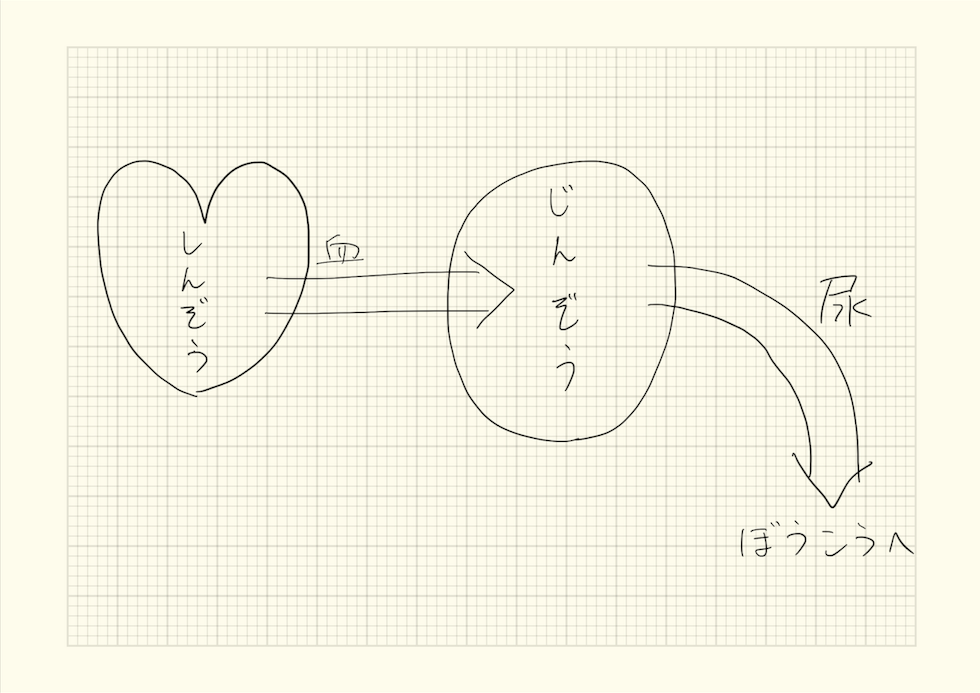 f:id:sukiyaki29:20180820180248p:plain f:id:sukiyaki29:20180820180248p:plain