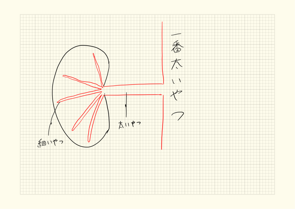 f:id:sukiyaki29:20180911130248p:plain f:id:sukiyaki29:20180911130248p:plain