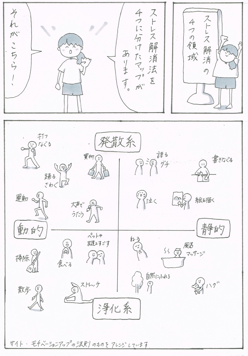 マンガ ストレス解消の4つの領域 やびーのうつ病マンガブログ
