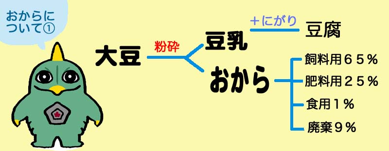 f:id:sukoyakagamo:20211030190920j:plain