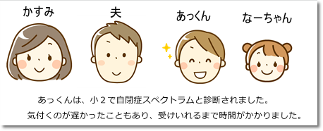 家族の紹介
