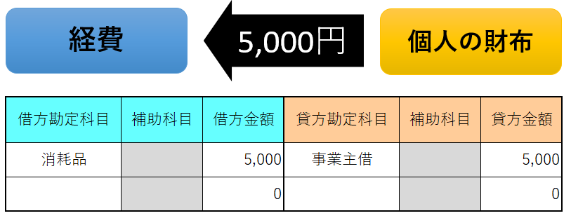 f:id:sumabiani:20180323234748p:plain f:id:sumabiani:20180323234748p:plain