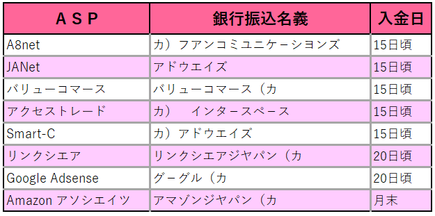 f:id:sumabiani:20180327125459p:plain f:id:sumabiani:20180327125459p:plain