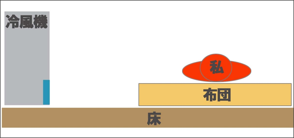 f:id:sumahobonzin:20160703185850j:plain