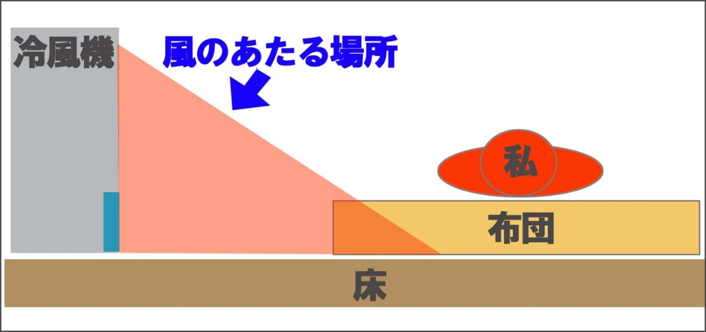 f:id:sumahobonzin:20160703190035j:plain