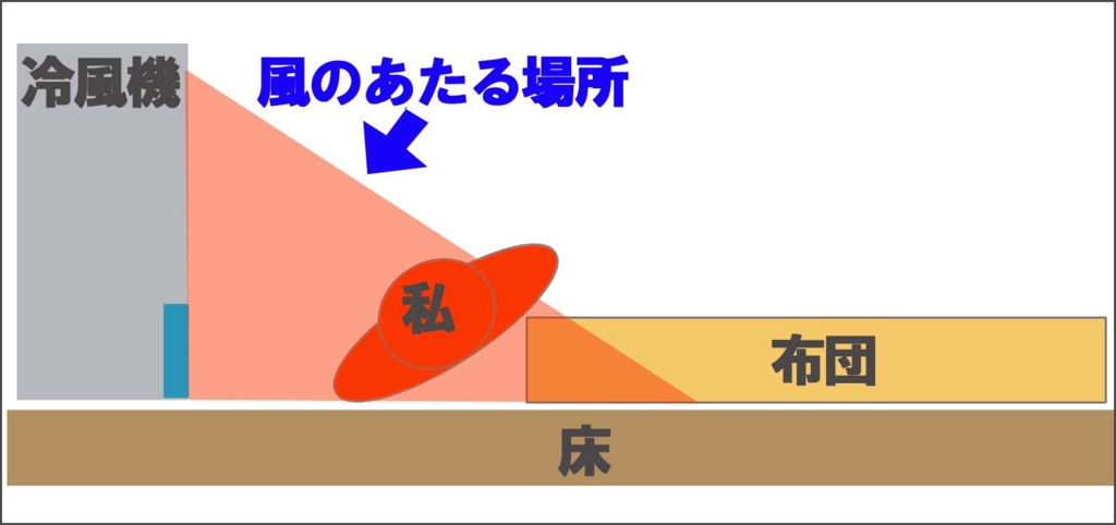f:id:sumahobonzin:20160703190711j:plain