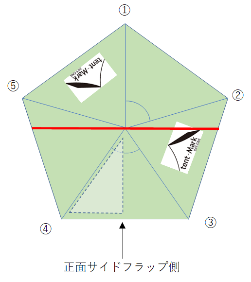 f:id:sumikkocamper:20211011203425p:plain