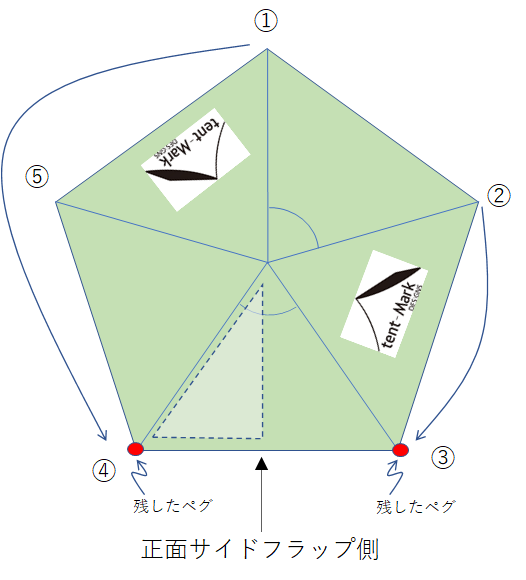 f:id:sumikkocamper:20211011213412p:plain