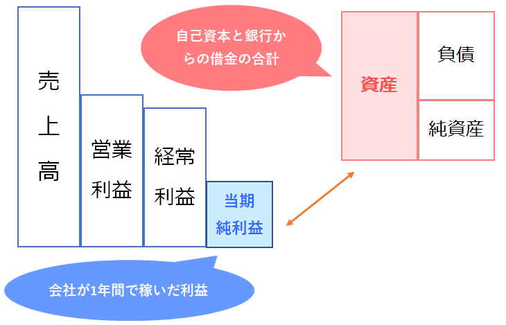 ROAの計算イメージ