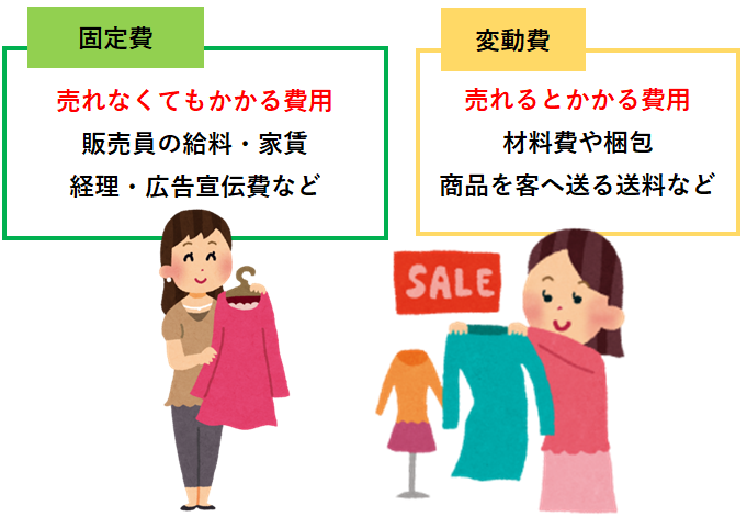 固定費と変動費