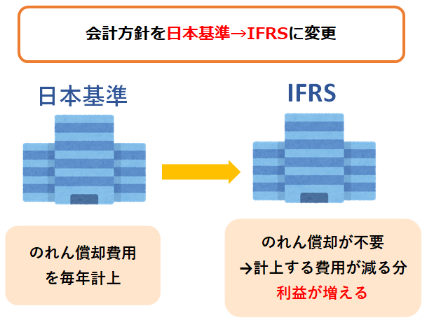 日本基準とifrsの違い のれん償却の有無で 利益 が変わる理由とは 株式投資の育て方 個人投資家のお悩み解決サイト