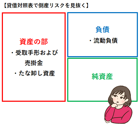 貸借対照表を活用して会社の倒産リスクを見抜く