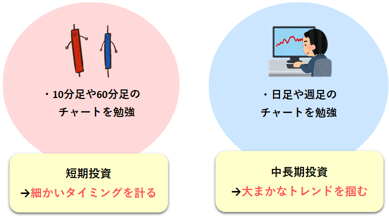 短期投資と中長期投資で異なるチャート分析