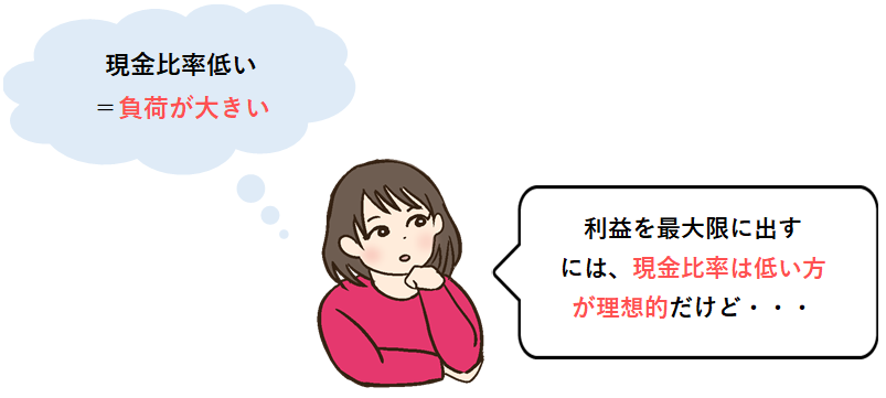 フルインベストメントは精神的に強くないと難しい