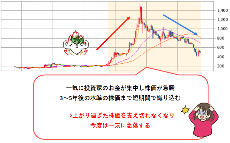 日本株は値動きが激しい