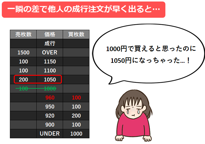 成行注文のデメリット