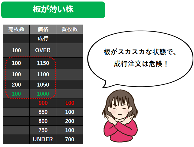 板が薄い