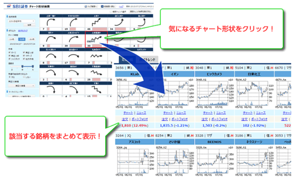 Sbi証券の チャートの形状銘柄検索 が便利 その魅力や使い方とは 株式投資の育て方 個人投資家のお悩み解決サイト