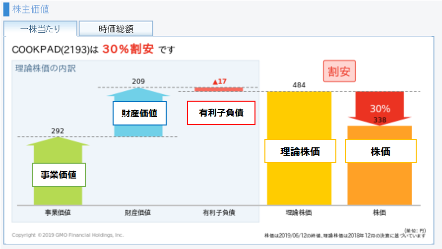 GMOクリック証券の株価分析ツールで理論株価を計算