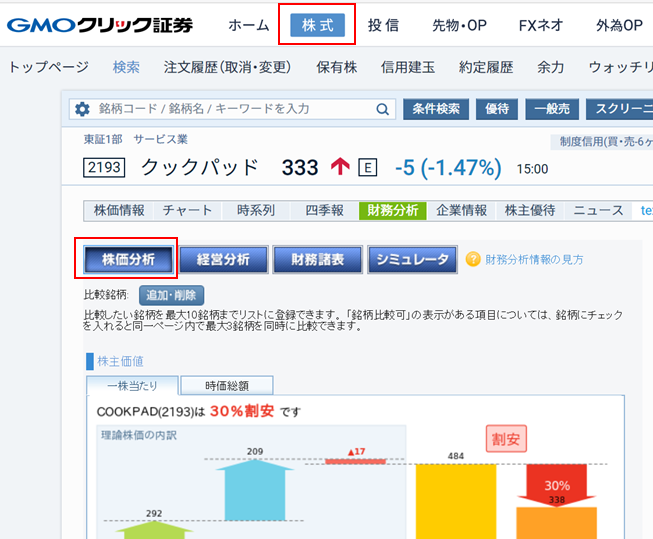 GMOクリック証券の株価分析ツール