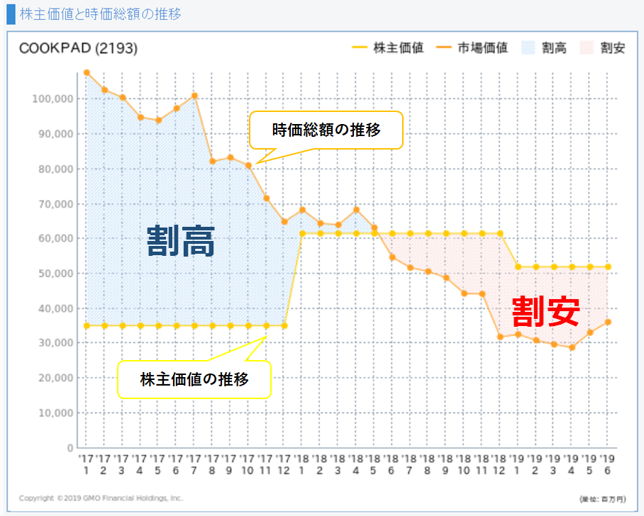 株価分析の基礎理論?株価分析論の構造的研究 (1959年) 人的資本理論の実証化研究会 22年度成果人的資本（従業員の能力）が