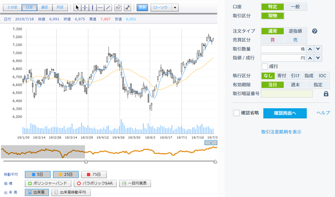 GMOクリック証券　株価チャート