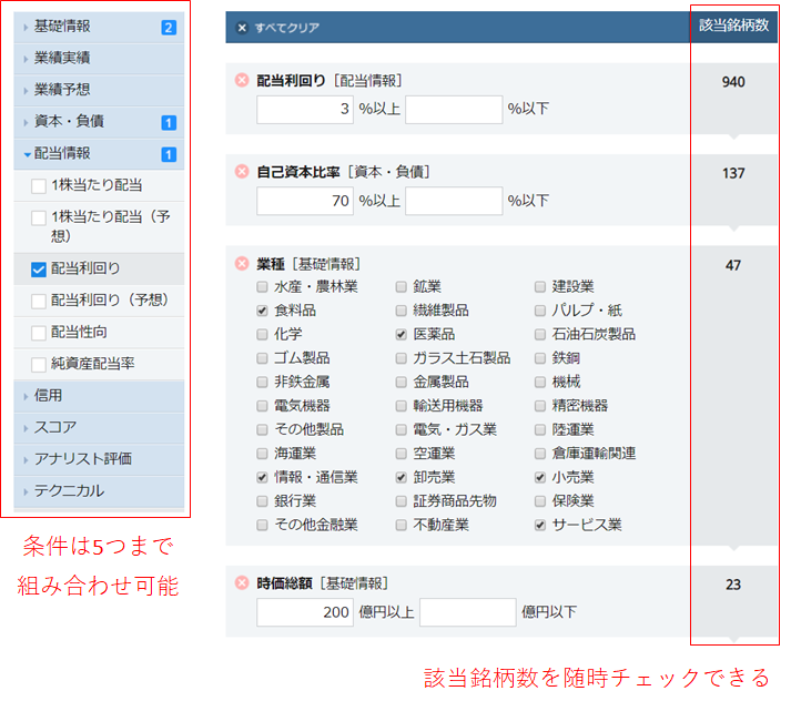 マネックス証券のスクリーニング