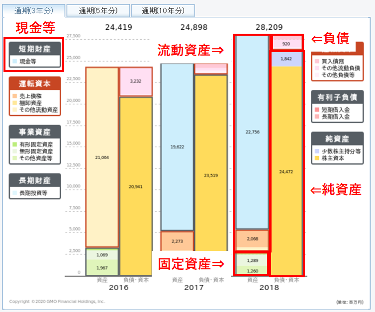 貸借対照表　グラフ化