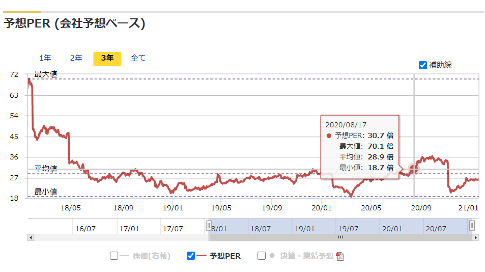 f:id:sumire100m:20210120133747p:plain