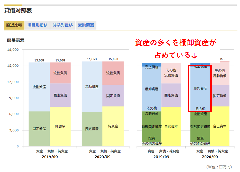 マネックス証券　銘柄スカウター