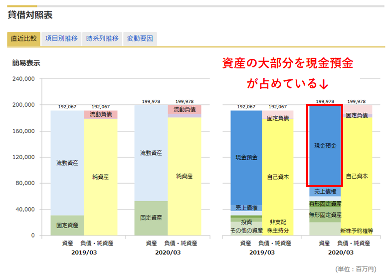 マネックス証券　銘柄スカウター