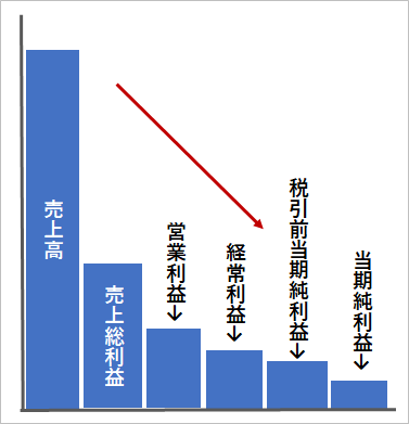 f:id:sumire100m:20210414182541p:plain