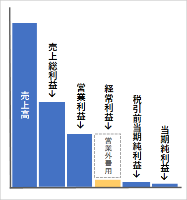 f:id:sumire100m:20210414195752p:plain