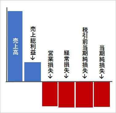 f:id:sumire100m:20210415142706p:plain