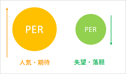 PER(株価収益率)とは? - 株式投資の育て方 -個人投資家のお悩み解決サイト