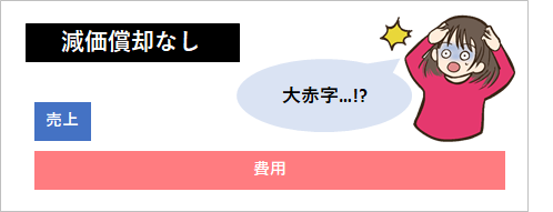 減価償却の基本を解説