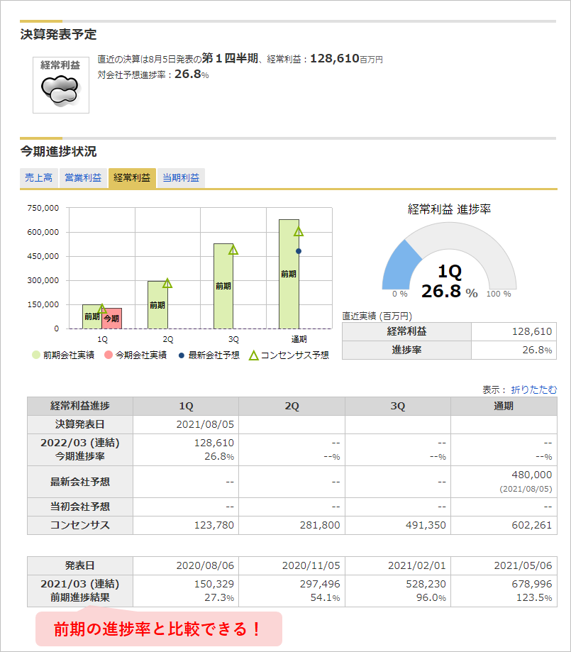 銘柄スカウター　企業概要