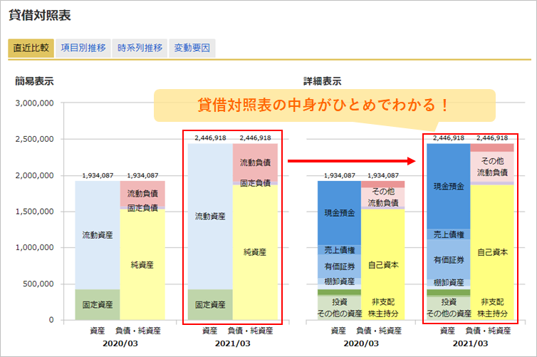 銘柄スカウター　貸借対照表