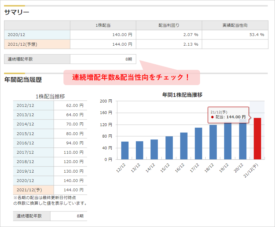 銘柄スカウター　配当金情報